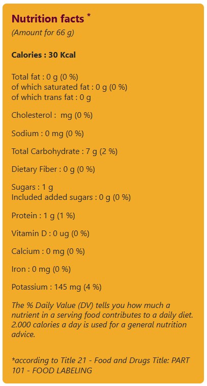 Nutritional Facts [8811960] 152820_NF.jpg