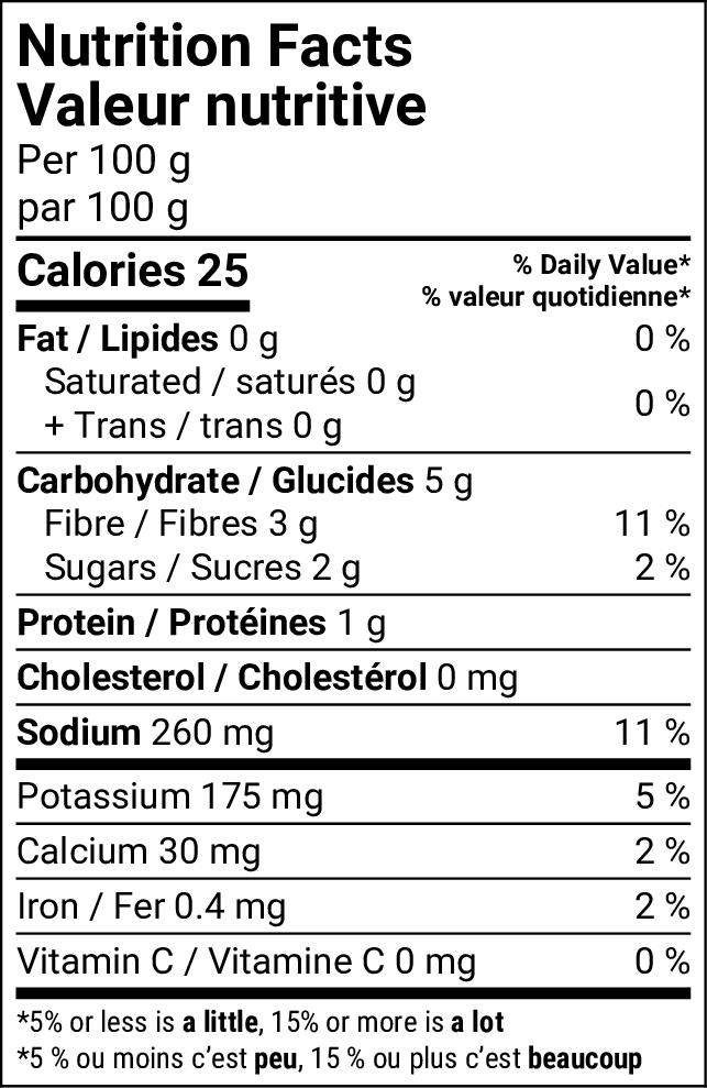 Nutritional Facts [8837224] 060686_NF.jpg